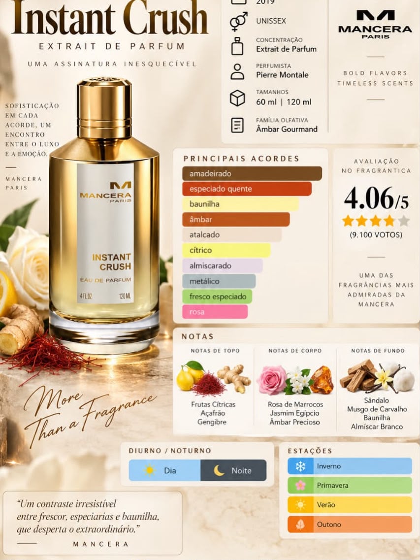 Arte informativa do perfume Instant Crush da Mancera
