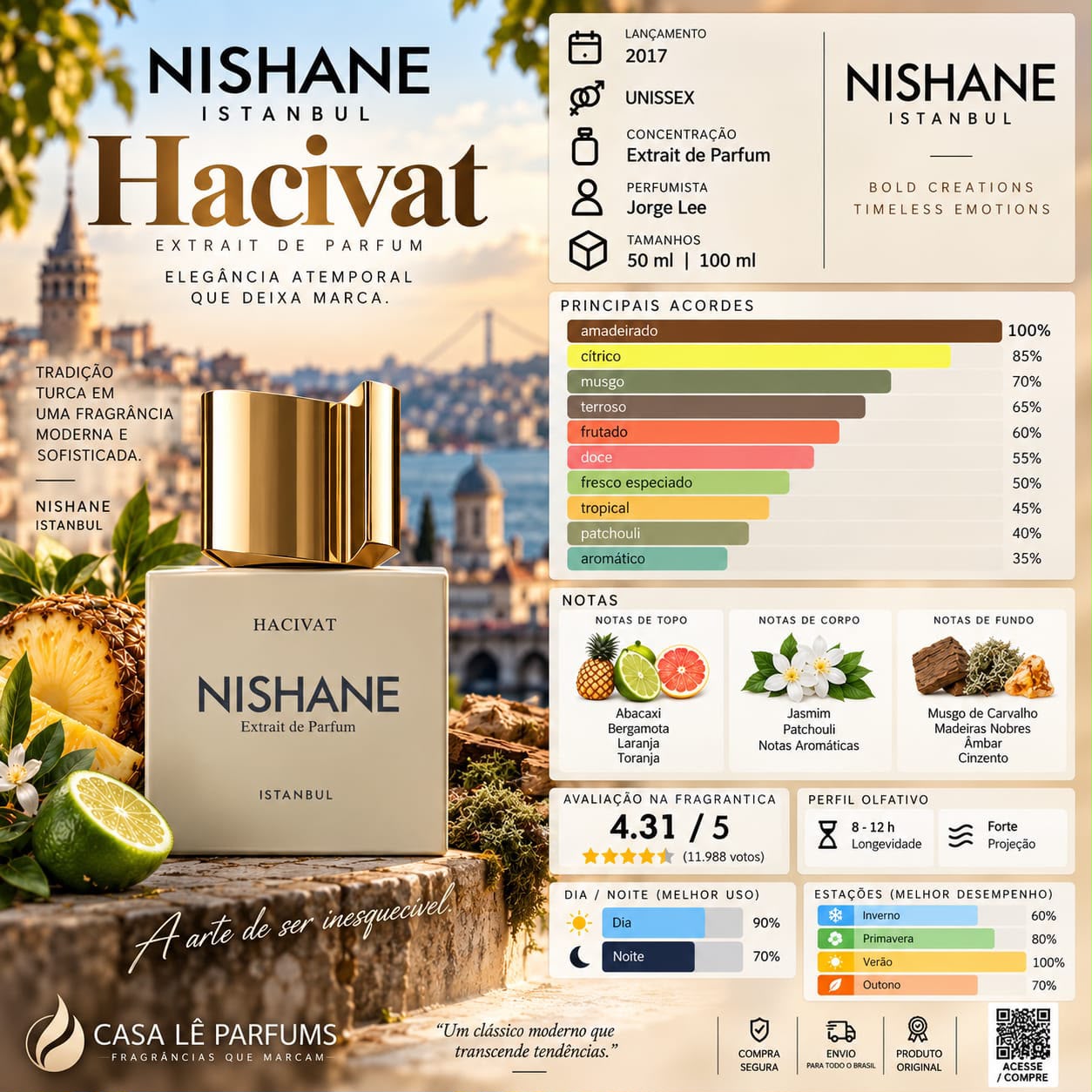 Arte informativa do perfume Hacivat da Nishane