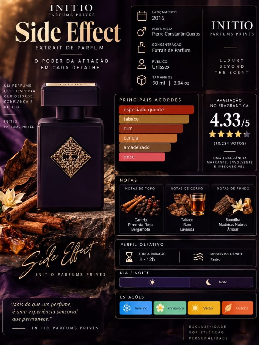 Arte informativa do perfume Side Effect da Initio