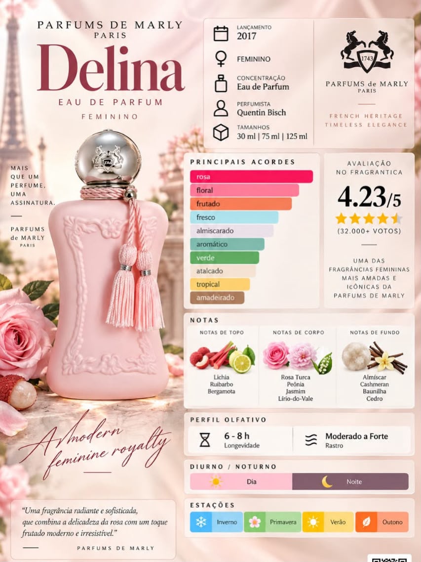 Arte informativa do perfume Delina