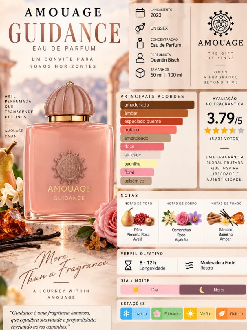 Arte informativa do perfume Guidance da Amouage